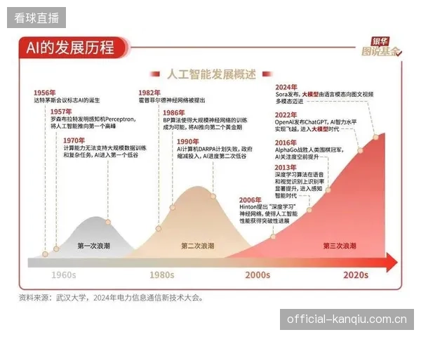 未来三年，基于机器学习的排泥时序AI预测性调控，将成为定义体育中心水系统智能化水平的核心赛道